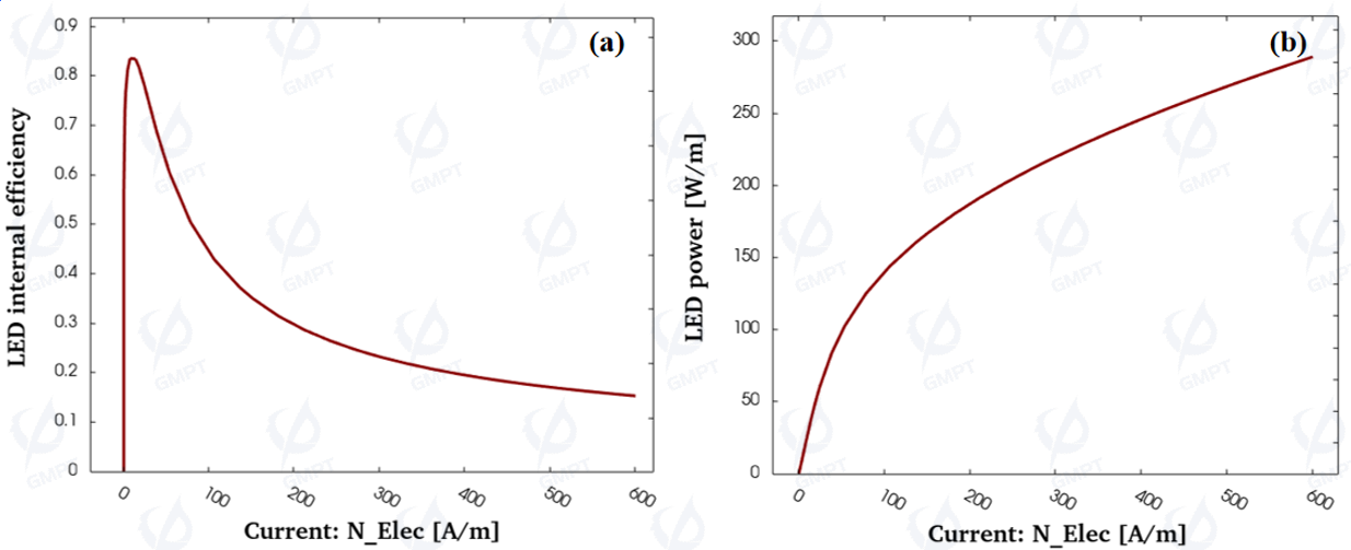 Led Iqe Photoelectric Device | Products | GMPT