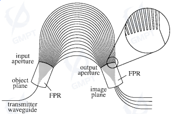Silicon Photonic Devices | Products | GMPT